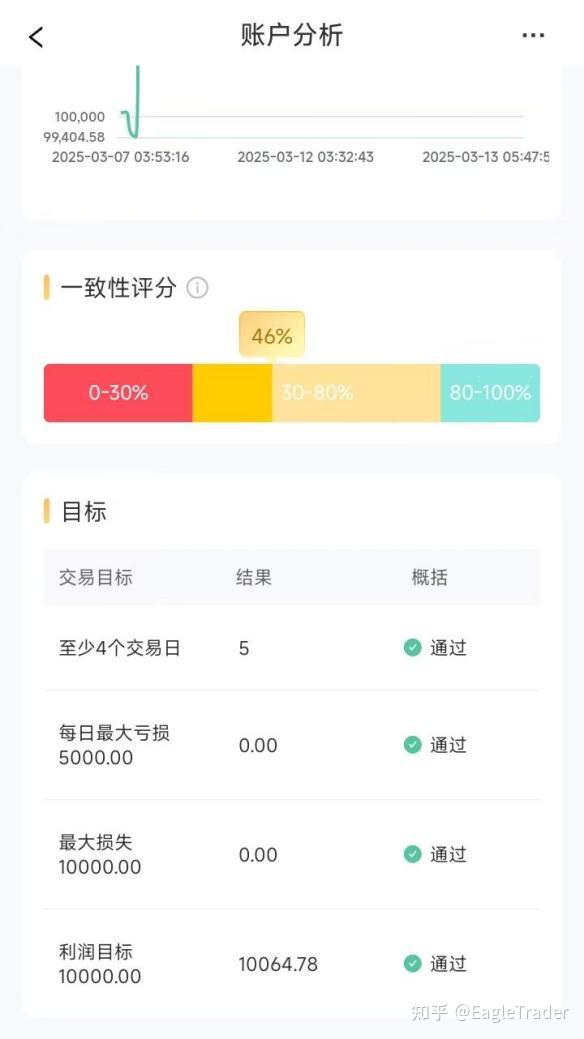 贵金属交易软件怎么看